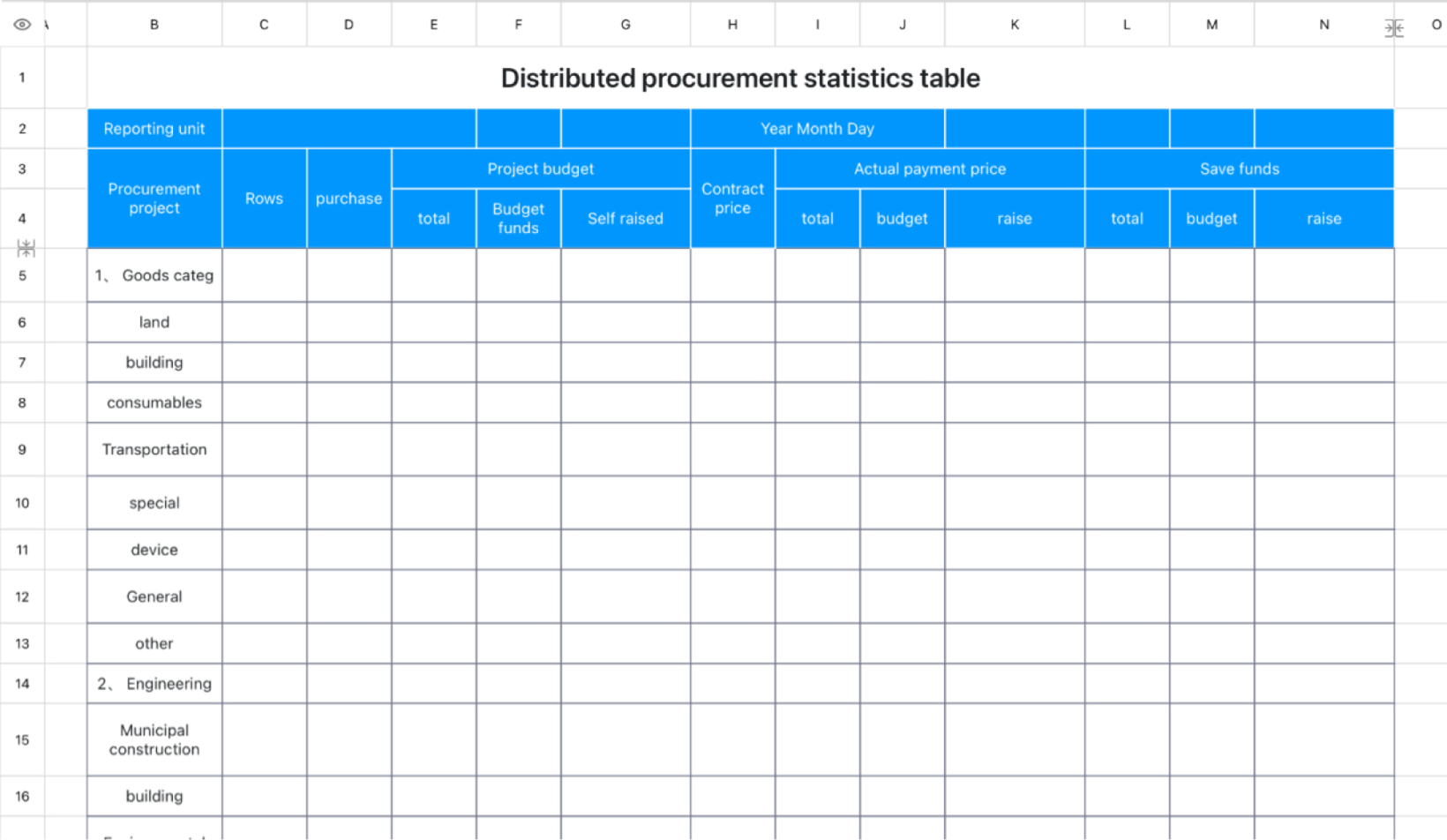 Decentralized purchasing statistics sheet 1